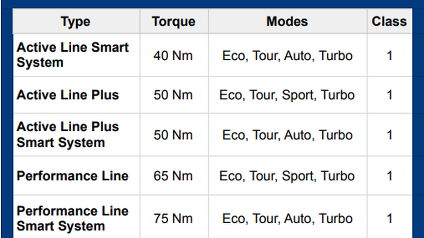 Motor-Comparison-1