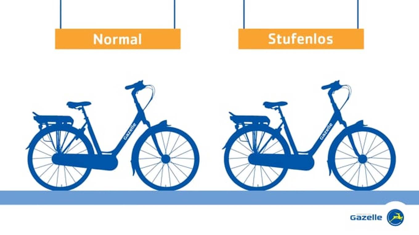 de_Gangschaltungssystemen